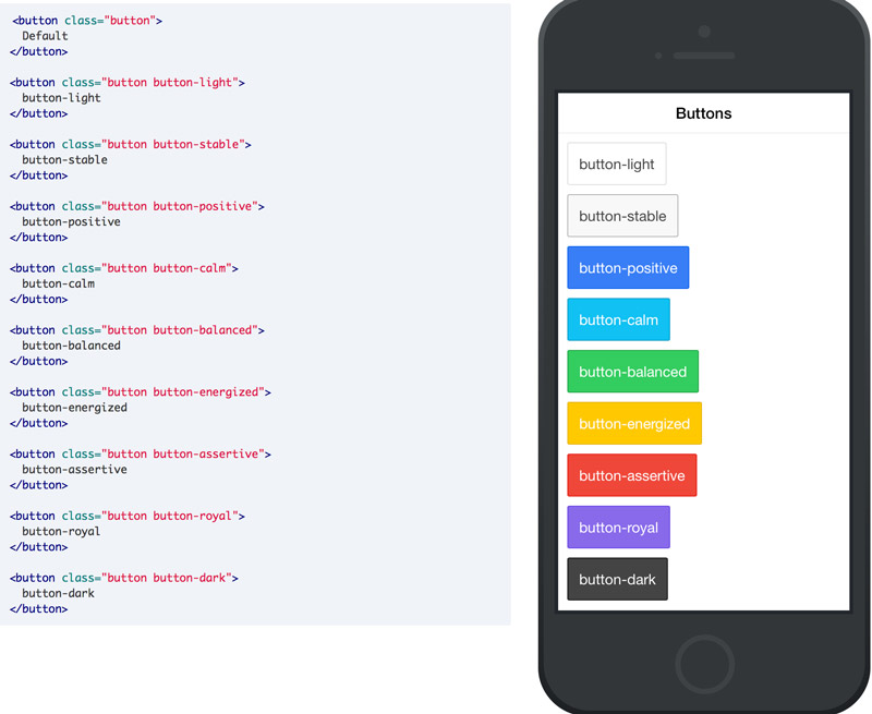 ionic css